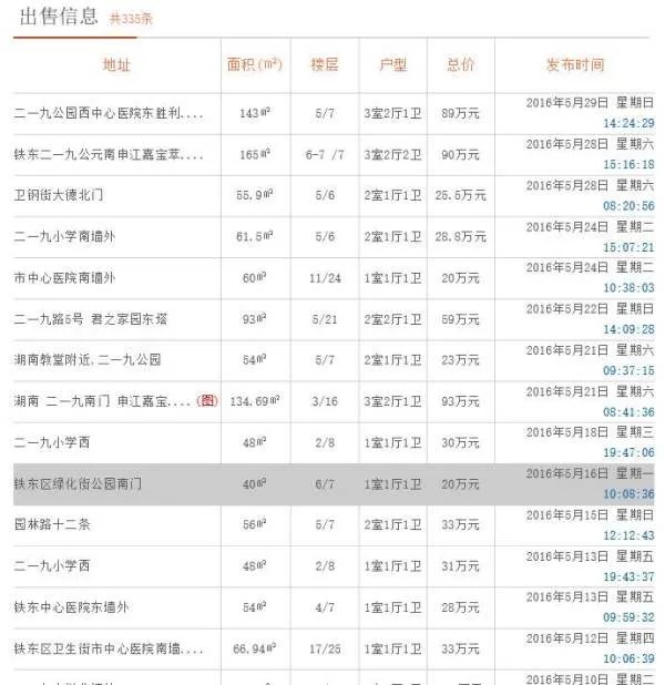 最新鞍山市铁东区二手房信息个人低层小区房219附近，30万左右，80平左右