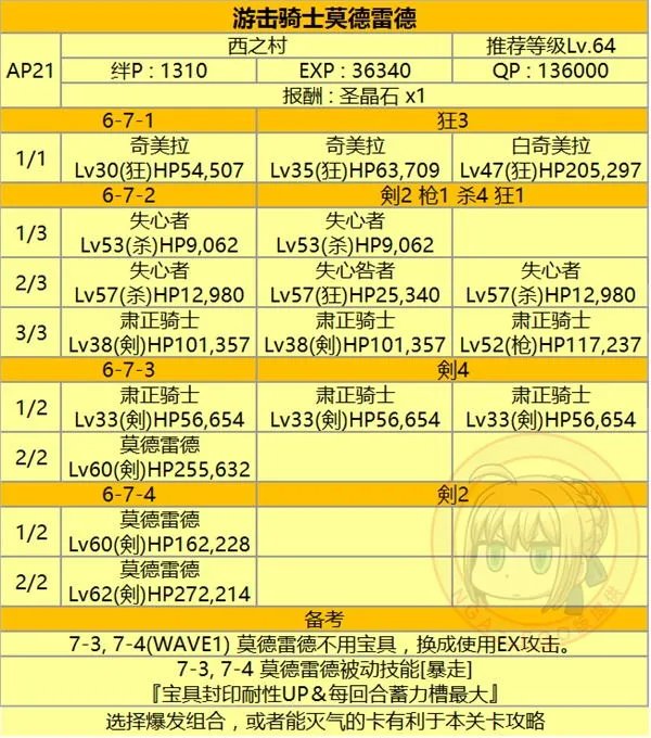 fgo第六章全关卡配置掉落材料一览