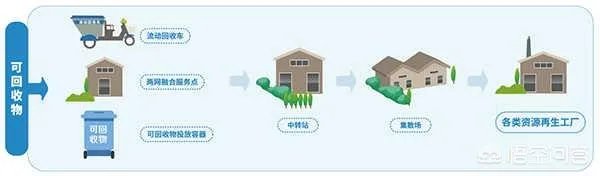 中国垃圾处理现状是怎样的？