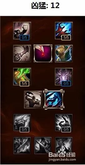 盖伦s6天赋加点图|盖伦符文