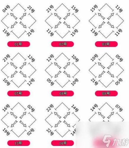 热血传奇石墓阵怎么走到七层-石墓阵所有房间走法图解