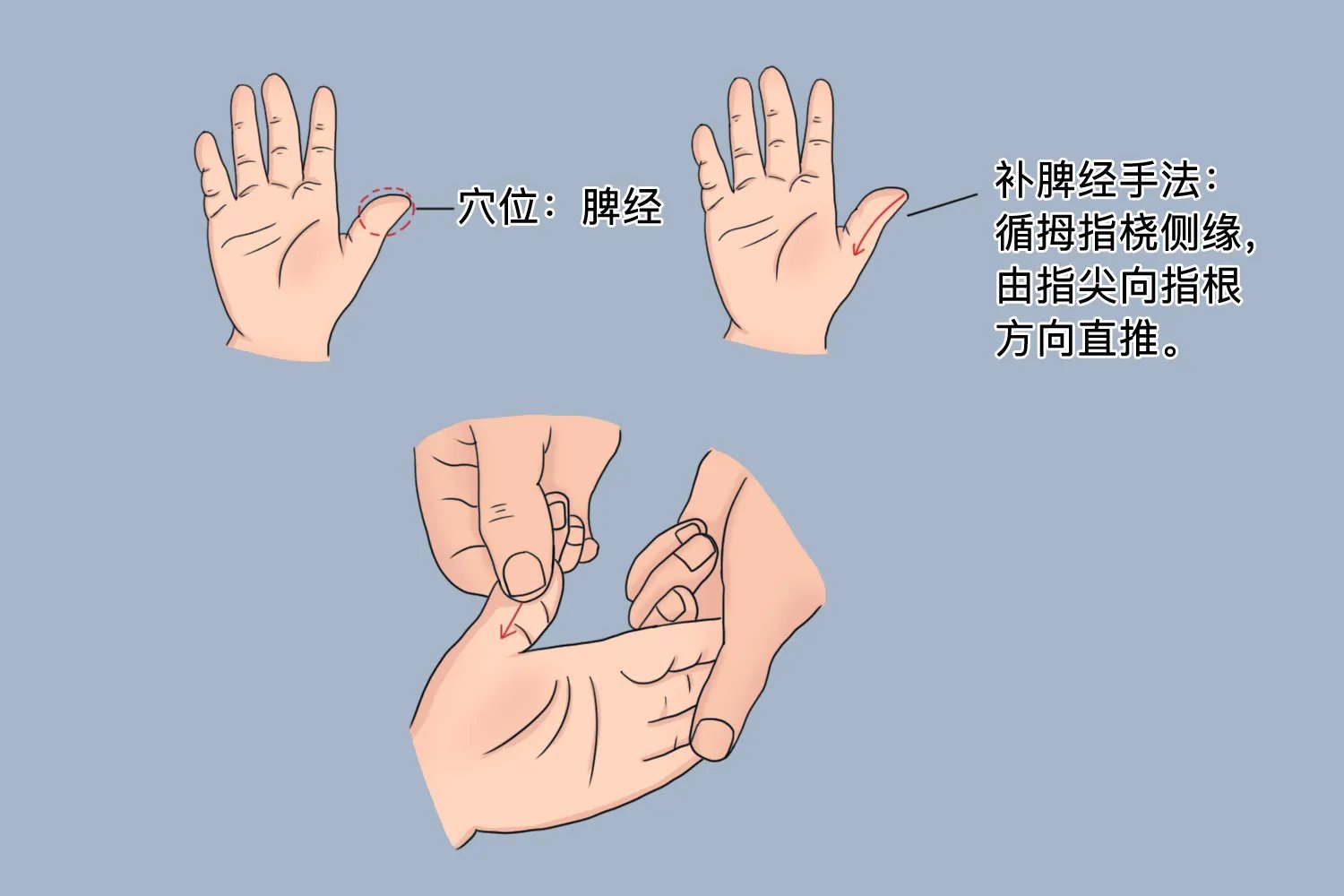 小儿推拿手部按摩图