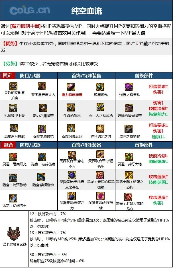 dnf女柔道2023毕业装备推荐