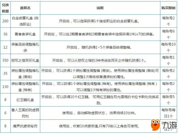 《dnf》兽人王国的图腾修复工程玩法介绍 图腾建造攻略汇总
