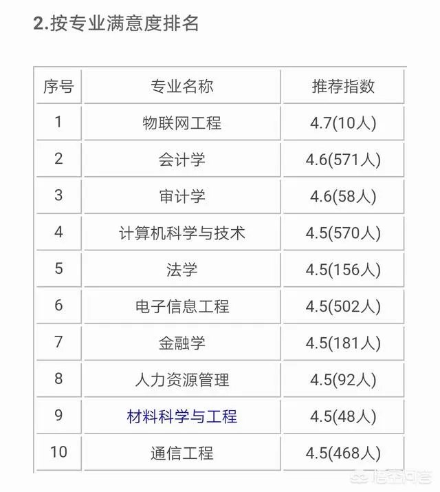 杭州电子科技大学怎么样？有什么比较好的专业吗？