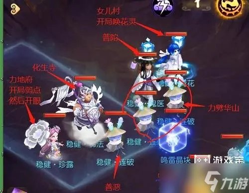 《梦幻西游手游》四洲纪行暗影龙全关卡攻略