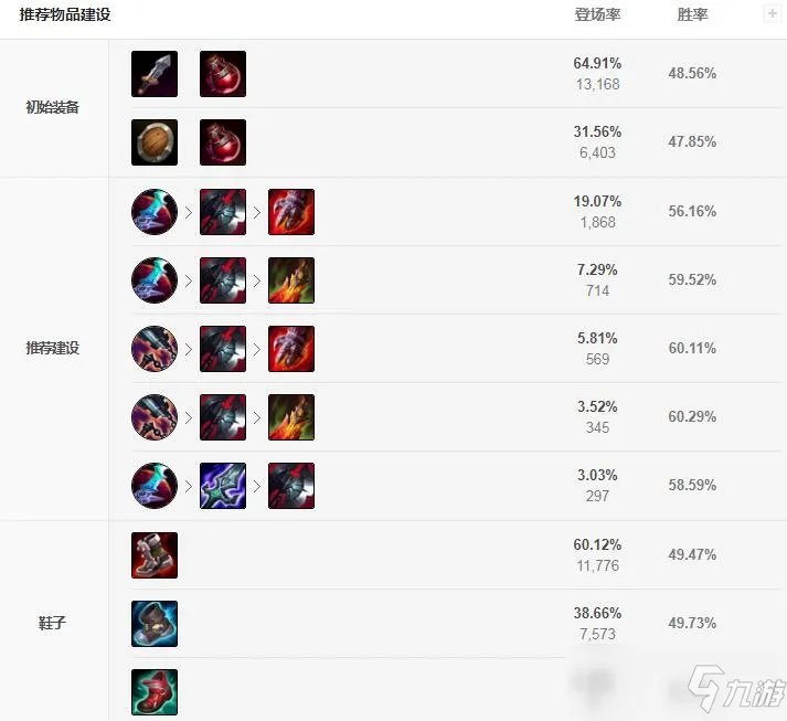 《lol》s11鳄鱼出装攻略 鳄鱼怎么出装