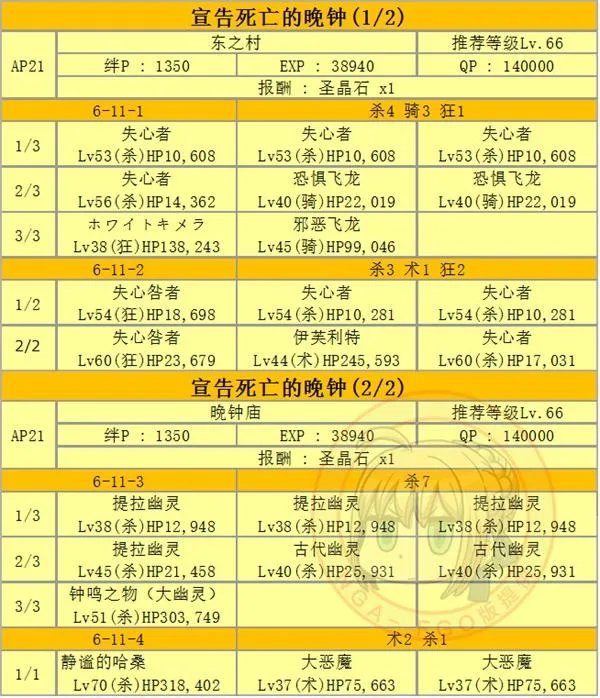 fgo第六章全关卡配置掉落材料一览