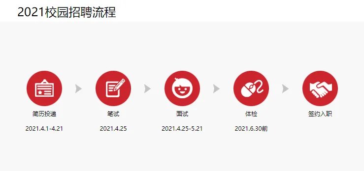 【事业单位】2021中国铁塔股份有限公司招聘公告