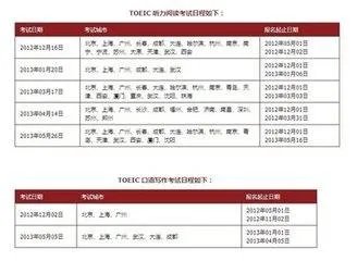 托业考试的报名费用是多少呀?