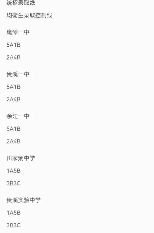 今年中考分数线多少分可以上高中