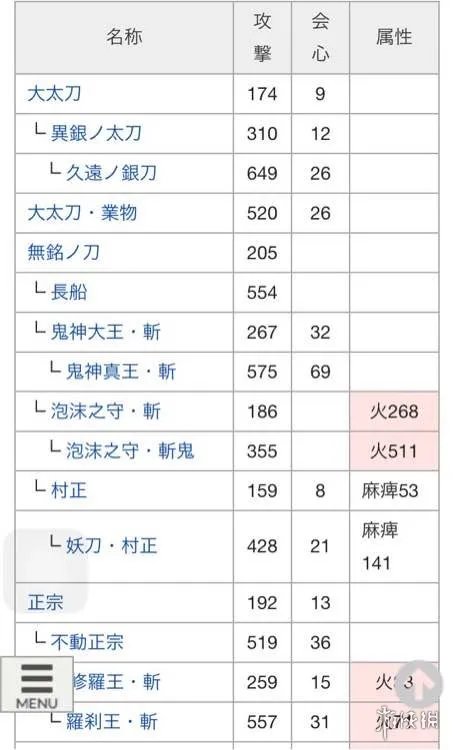 《讨鬼传2》全太刀派生路线表