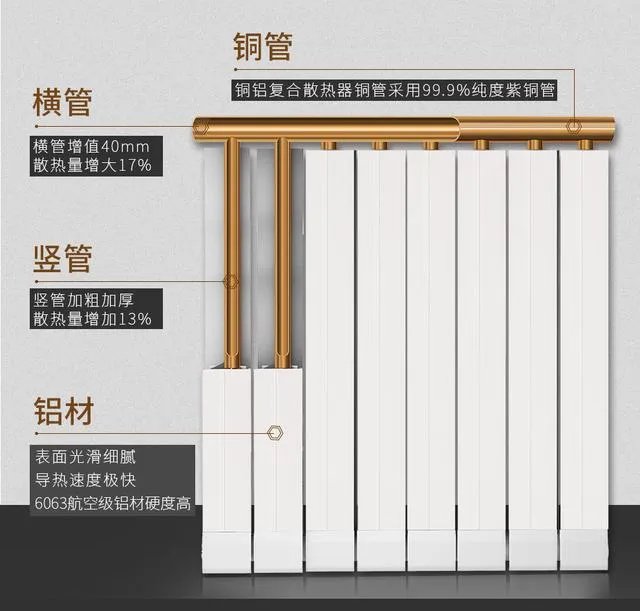 散热器怎么用？