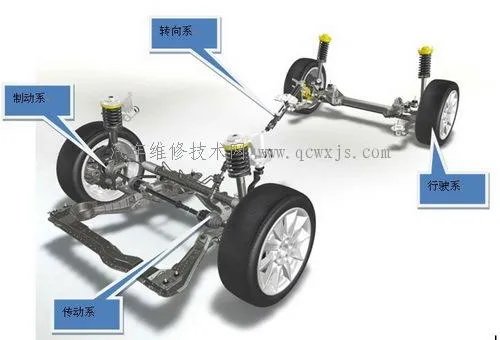 汽车的基本构造(图解)