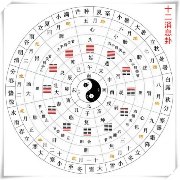 数字命理学的历史