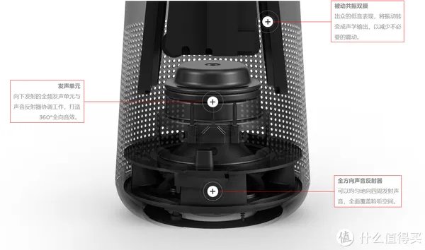 【360°全向声效是一种怎样的体验？】：Bose SoundLink Revolve 蓝牙音箱 测评