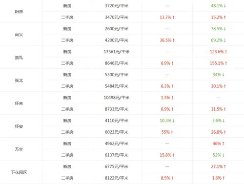 河北张家口房价走势图 2017年张家口房价会突破3万吗