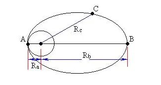 卫星变轨的原理是什么？