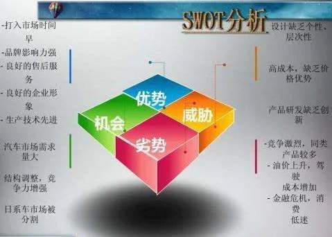 如何提升文案价值？