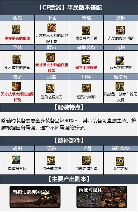 dnf110级狂战士最强装备搭配 2022红眼最新毕业装备搭配推荐