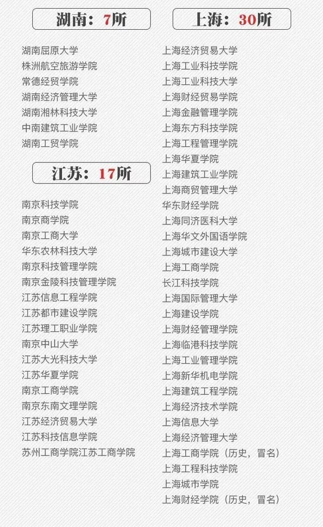 2018全国各地高考分数线汇总