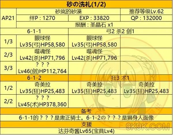 fgo第六章全关卡配置掉落材料一览