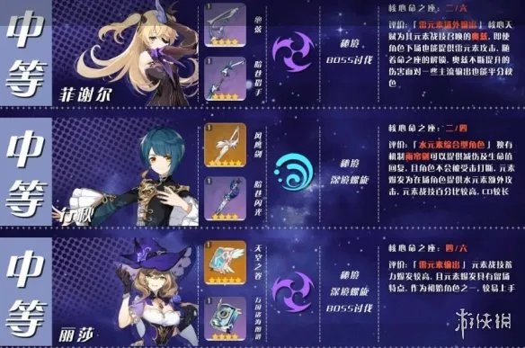 《原神》角色培养优先度推荐 角色选择哪些培养？