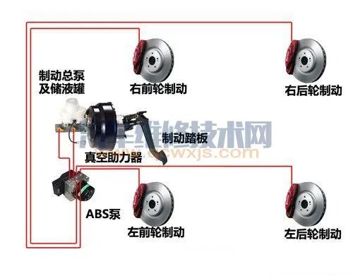 汽车的基本构造(图解)