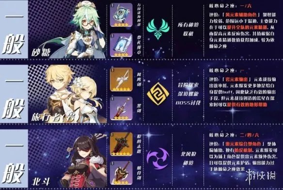 《原神》角色培养优先度推荐 角色选择哪些培养？