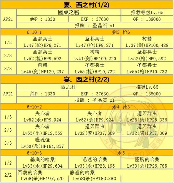 fgo第六章全关卡配置掉落材料一览