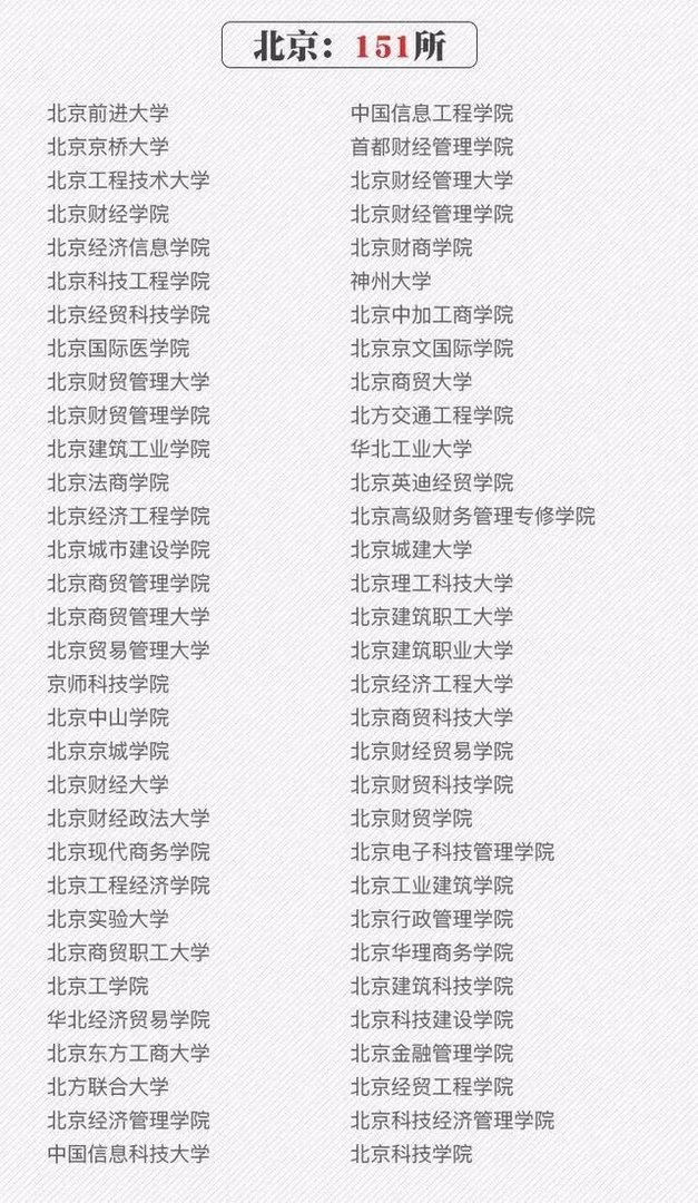 2018全国各地高考分数线汇总