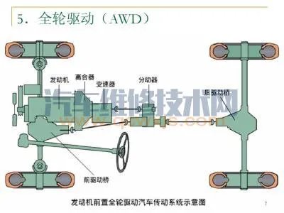 汽车的基本构造(图解)