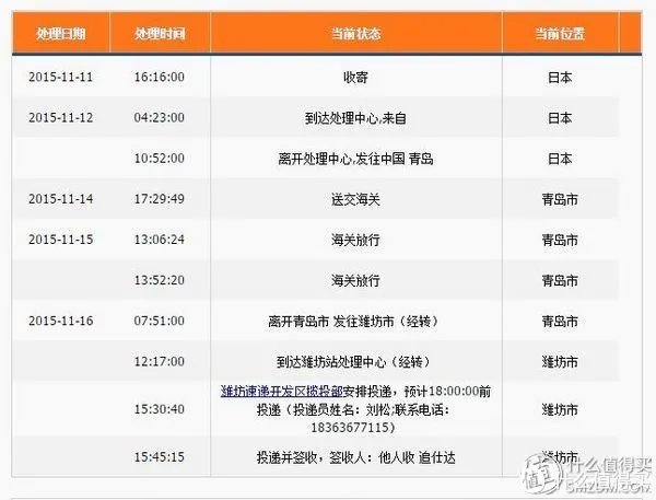 美速通（日淘）转运体验：附日本亚马逊海淘及转运教程
