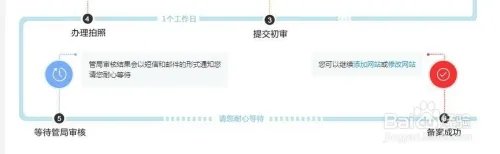 万网备案流程？