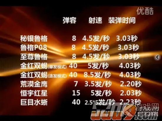 反恐精英秘银鲁格专业评测：CSOL秘银鲁格好吗？