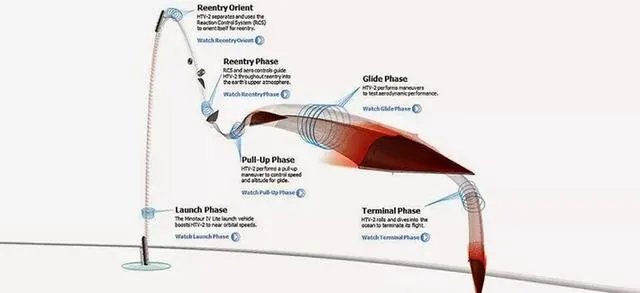 俄军新装备的先锋导弹，是洲际导弹吗？如何评价？