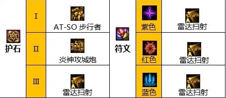 dnf110级版本合金战士毕业装备怎么搭配 2023合金战士毕业装备搭配指南