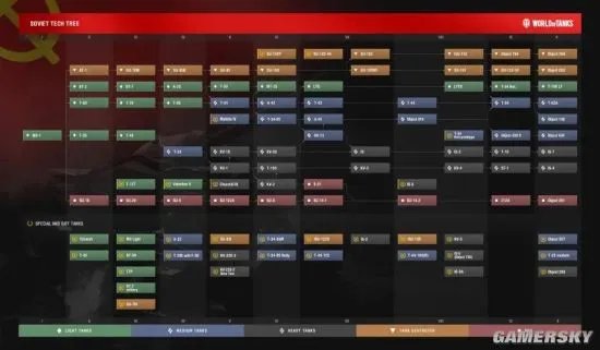 《坦克世界》九大系别科技树简版图分享