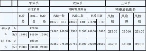 ISO9001认证需要多少钱?