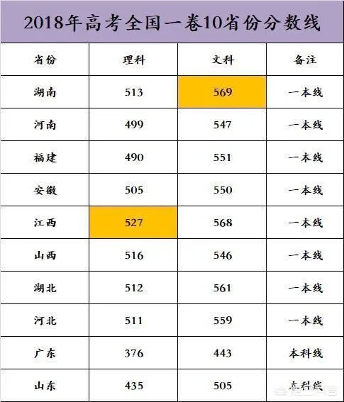2018年的高考试卷简单，录取分数线上涨十几分，那么2019年分数会回降吗？能否参考前年的录取分数线？