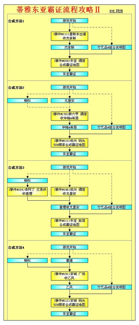 大航海时代4威力加强版HD蒂雅霸证全地区流程攻略