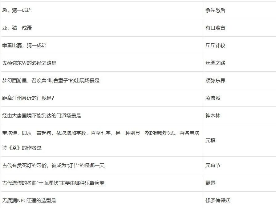 梦幻西游灯谜老人答题器2022