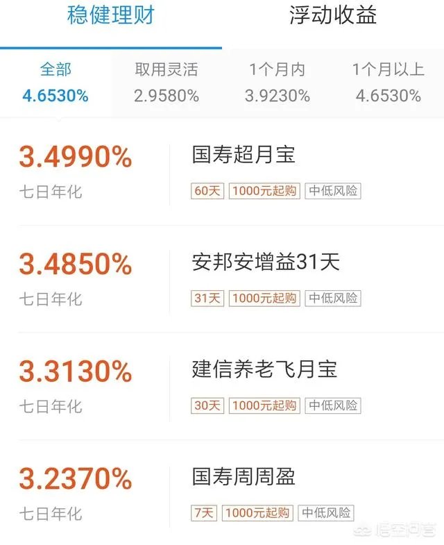余额宝里哪个理财收益比较高呢，可以分享一下你的看法吗？