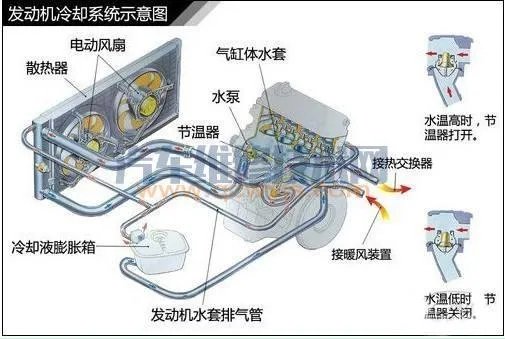 汽车的基本构造(图解)