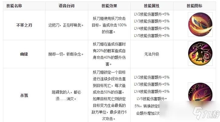 阴阳师妖刀姬技能怎么样 妖刀姬联动技能效果一览