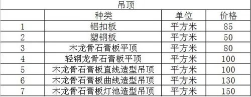 三室二厅装修预算 三室二厅装修预算明细表