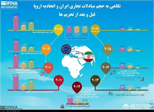 伊朗重启铀浓缩活动以后，伊朗和欧洲关系会如何发展？