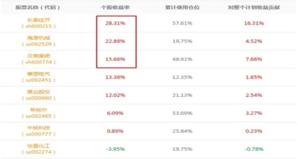 长春经开股票代码是多少 