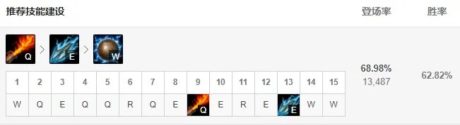 lol12.14兰博玩法推荐