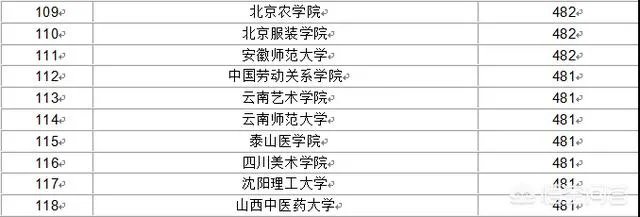 比较好的二本学校有哪些？
